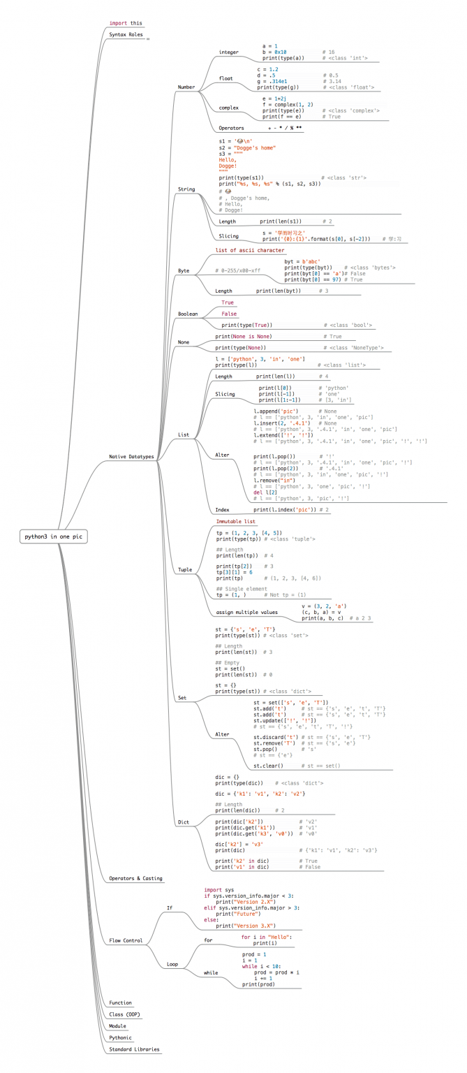 learn-python-in-one-picture-with-this-great-guide-get-educated-online