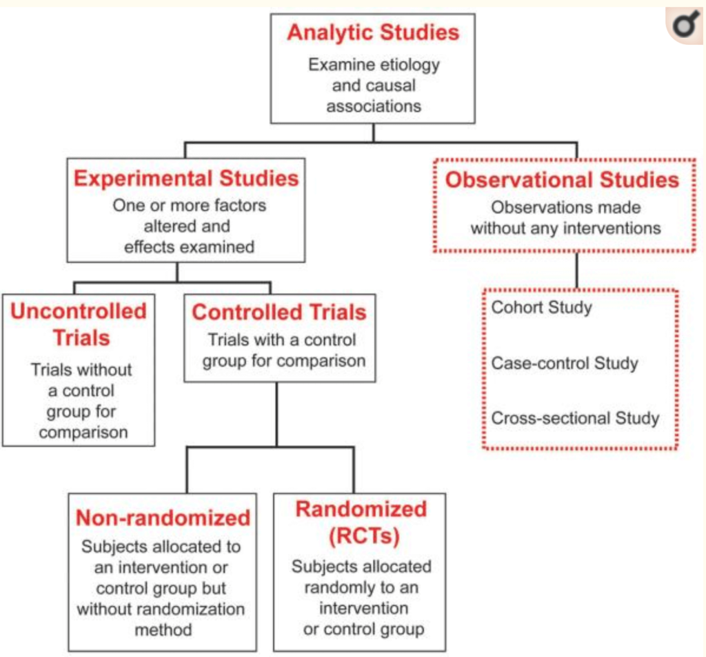 cases in observational studies