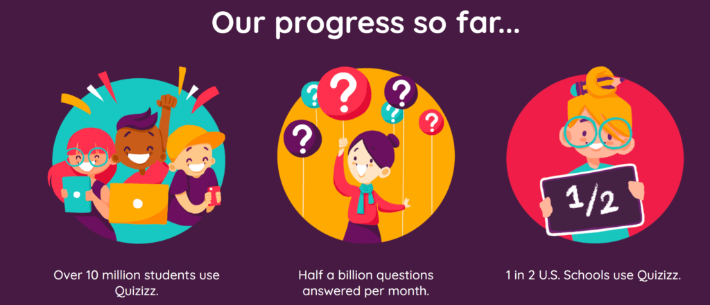 Quizizz Reviews 2023: Details, Pricing, & Features